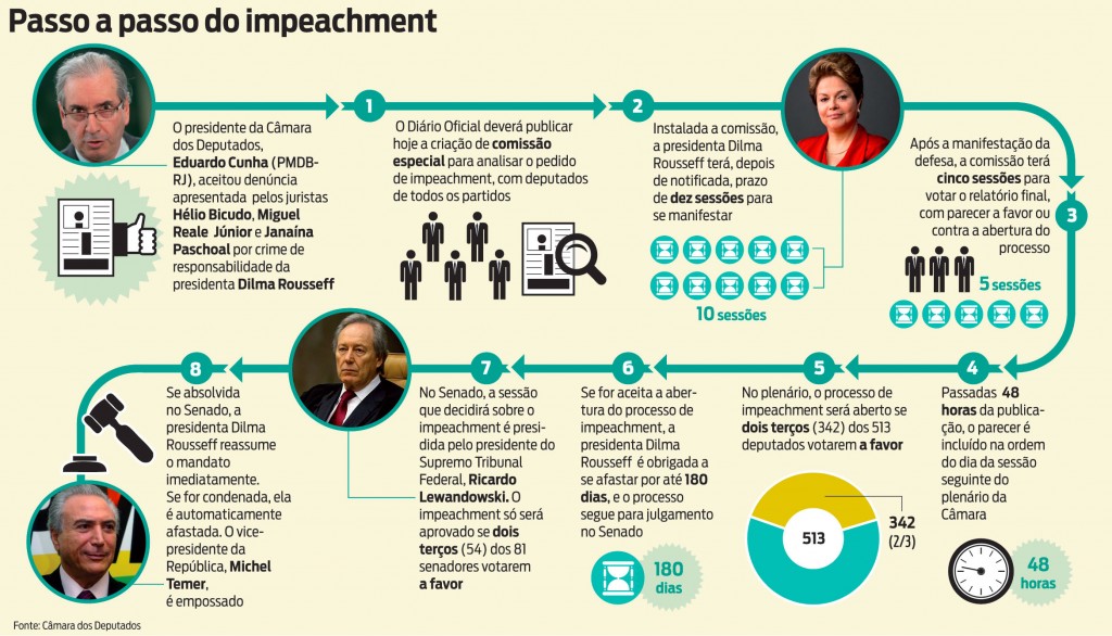 03-info-impeachment